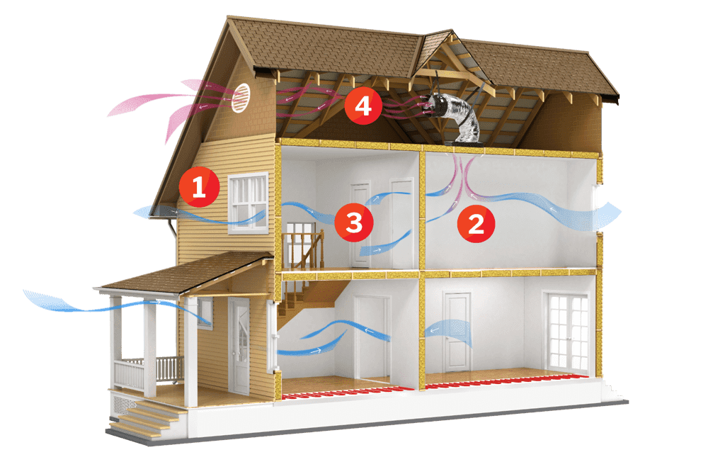 Diagram displaying how the QuietCool fan works in a house